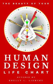 Human Design Free Human Design Chart And Mandala Shelly