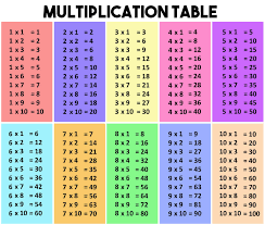 free printable multiplication table 1 10
