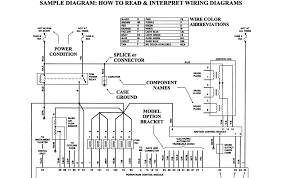 Similar to a map, wiring diagrams will have a legend where symbols and naming conventions. Diagram How To Read Wiring Diagrams For Cars Full Version Hd Quality For Cars Webbdiagrams Veritaperaldro It
