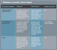 Wireless Security Protocols The Difference Between Wep Wpa