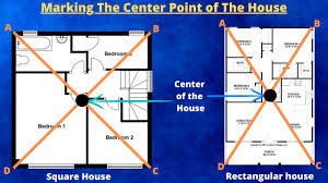vastu comp and directions how to