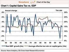 29 Best Capital Gains Tax Images Capital Gains Tax