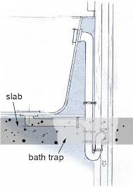 A slab leak occurs when the pipes inside or underneath a home's foundation begin to leak. Understanding Bath Traps