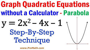 How To Graph Quadratic Equations