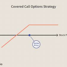10 Options Strategies To Know