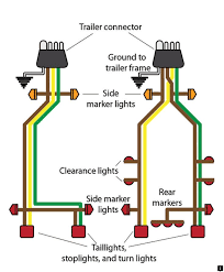 We have written this to make it easy for anyone to understand and test trailer lights. Head To The Webpage To See More About Camper Click The Link To Learn More The Web Presence I Trailer Light Wiring Boat Trailer Lights Trailer Wiring Diagram