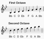 How To Play Clarinet Scales Bb Major Making Music Magazine