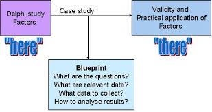 Case Study Methodology   Case Study