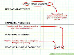 Download By Project Cash Flow Statement Example Pdf Forecast