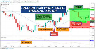 Nifty 500 15m Holy Grail Trading Setup For Nse Cnx500 By