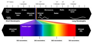 The Light And Wavelength Chart Electromagnetic Spectrum