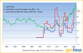 Matthews Japan Fund Picks Up 5 Stocks In 2nd Quarter