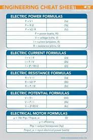 Electronic Formulas Cheat Sheet