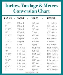 Metric Cooking Conversion Online Charts Collection