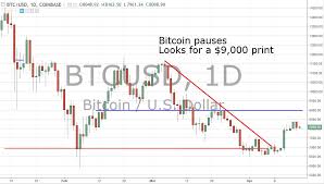 Cryptocurrency Update Bitcoin Rally Pauses 4 17 18