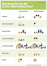 How Much Can You Drink At The Office Holiday Party Chart