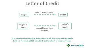 letter of credit lc meaning types