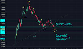 Arkusd Ark Price Chart Tradingview