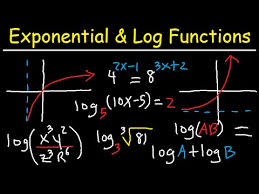 Logarithms Review Exponential Form