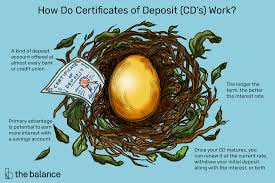 How To Create A Certificate Of Deposit Cd Ladder