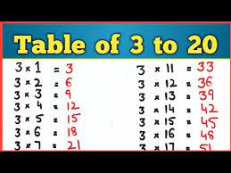 table of 3 to 20 multiplication of 3
