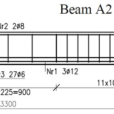 beam designation key