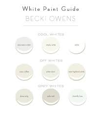 The White Paint Guide White Paint