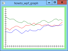 Draw A Graph In Wpf And C C Helperc Helper