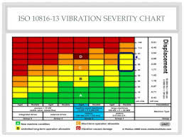 Vibration Analysis Report