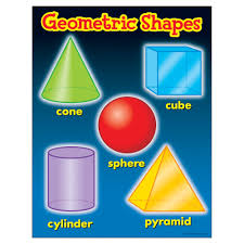 Geometric Shapes Learning Chart