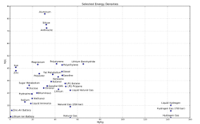 Energy Density Wikipedia