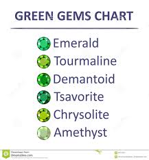 Gems Green Color Chart Stock Vector Illustration Of Jewelry