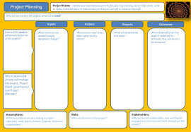 1 Page Project Planning Template