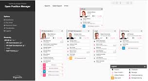The perfect organizational chart maker | Discover the org ...