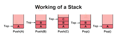 stack in data structure techvidvan