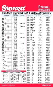 Particular Printable Drill And Tap Chart Drill Size For