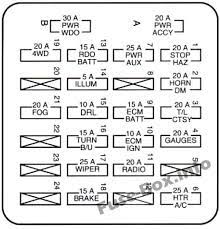 Wires to the fuse block under the hood. Instrument Panel Fuse Box Diagram Chevrolet S 10 1994 Chevrolet S 10 Fuse Box Chevrolet