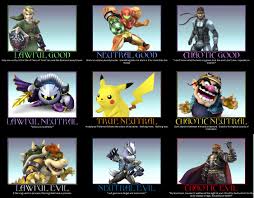10 Best Alignment Charts The Mary Sue