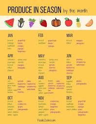 Produce In Season By The Month Meal Planner Template