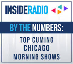 chicago s top morning shows by the