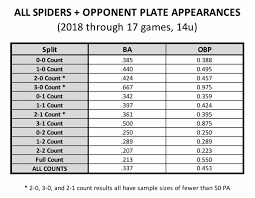 The Count And How It Impacts Hitting Results Spiders Elite