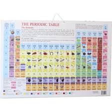 dreamland periodic table of elements