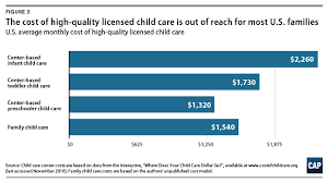 Understanding The True Cost Of Child Care For Infants And