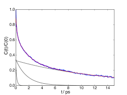 Rotational Correlation Function Blue Of The Nh Bond Vector And The