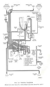 Components of painless wiring harness diagram and some tips. Jeep Cj7 Wiring Harness Diagram Page 1 Line 17qq Com