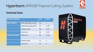 Hypertherm Powermax Plasma Cutting Systems