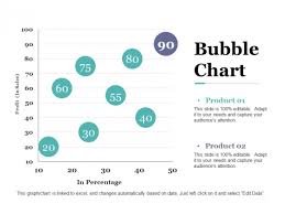 Bubble Chart Ppt Powerpoint Presentation Outline Deck