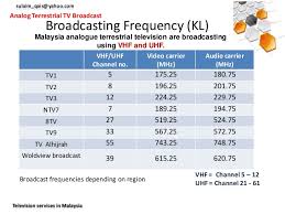 Malaysia Tv Services