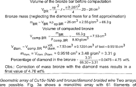 bronze diamond composition