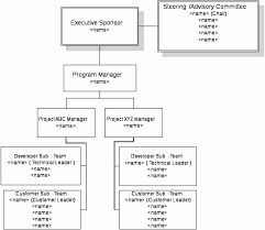 Org Chart Template Word Unique Organizational Chart Template
